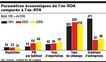 Stats-RDA.jpg