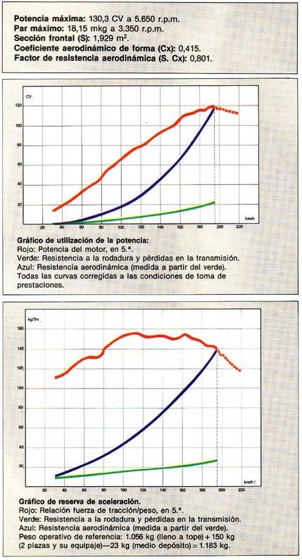 Escort RS Turbo vs Kadett 2.0 GSi vs 205 1.9 GTi vs Golf GTi 16v